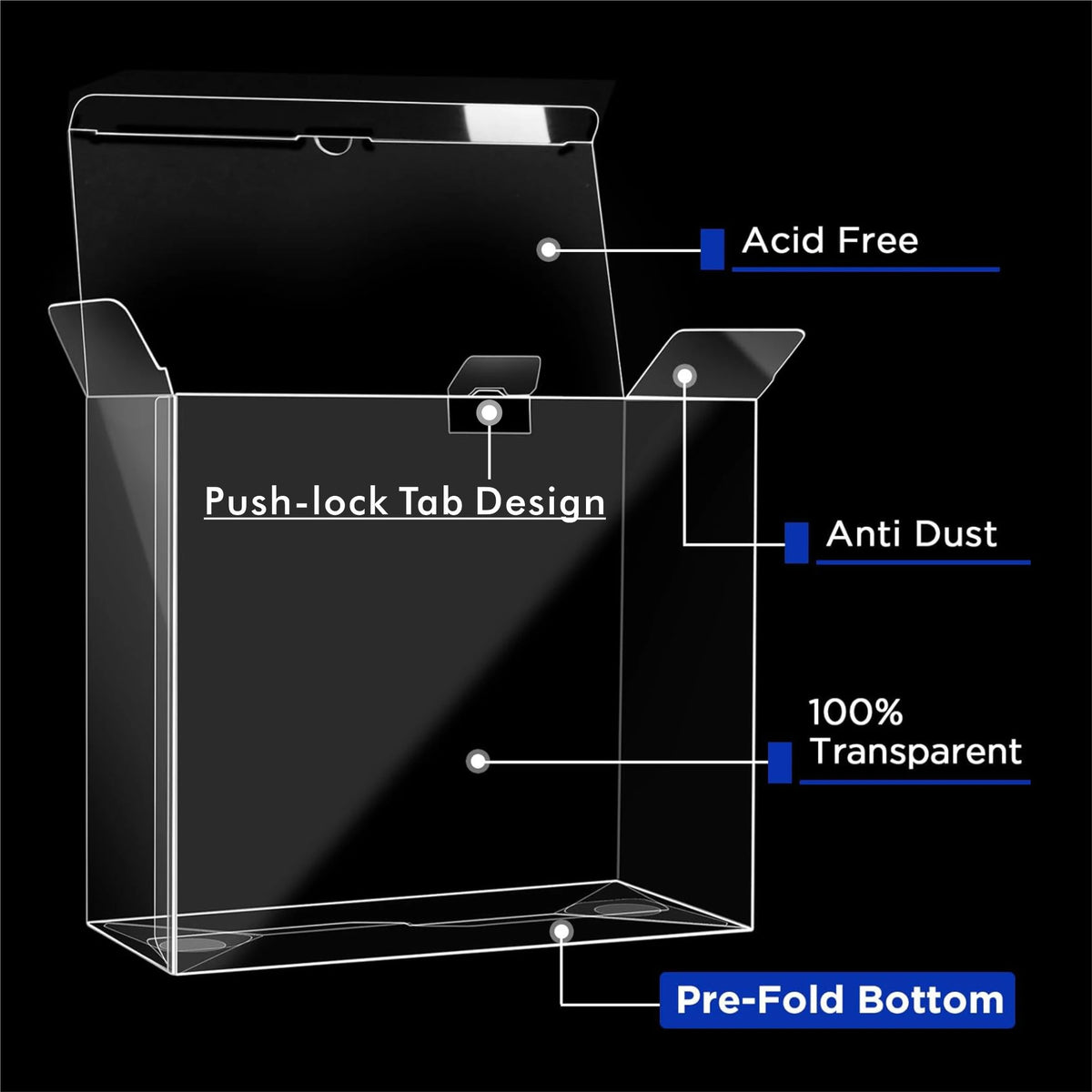 Clear PET protective case for trainer boxes featuring an acid-free, anti-dust, 100% transparent design and pre-fold bottom.