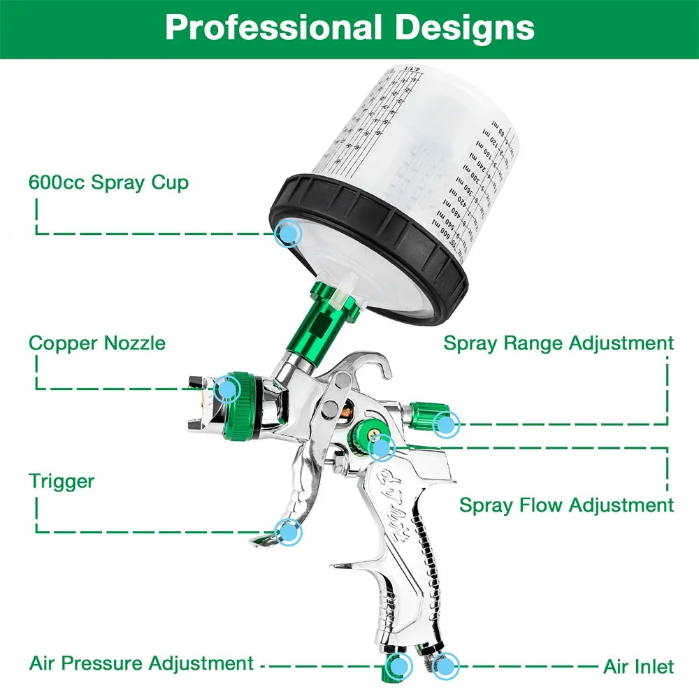 A professional design HVLP gravity feed spray gun kit with a 600cc spray cup, copper nozzle, and various adjustment features.