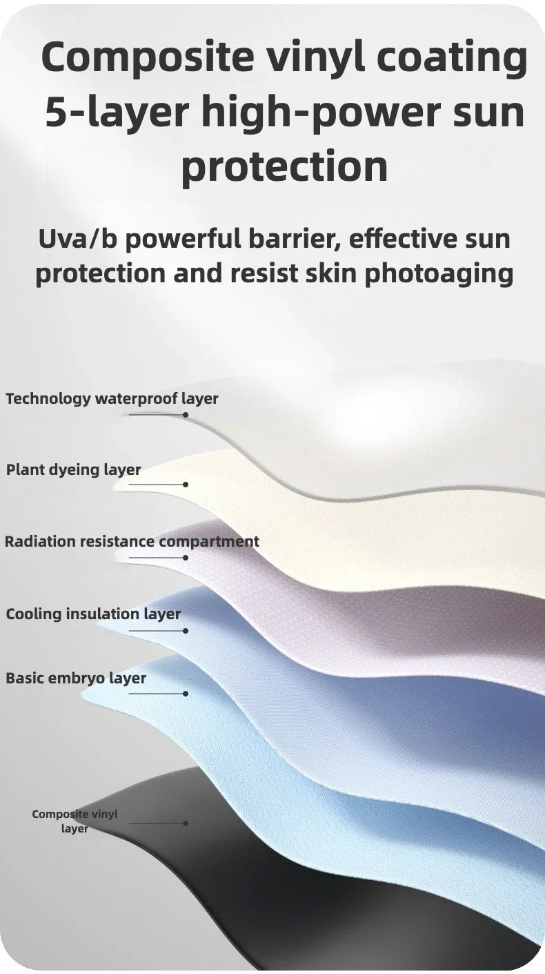 Cross-section diagram showing the five layers of composite vinyl coating for sun protection.