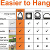 Comparison chart showing ease of hanging for various items using our product versus others.