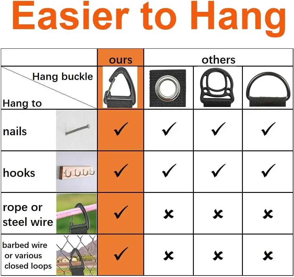 Comparison chart showing ease of hanging for various items using our product versus others.