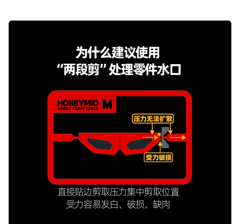 Precision Ultra-Thin Blade Nipper for Model Building