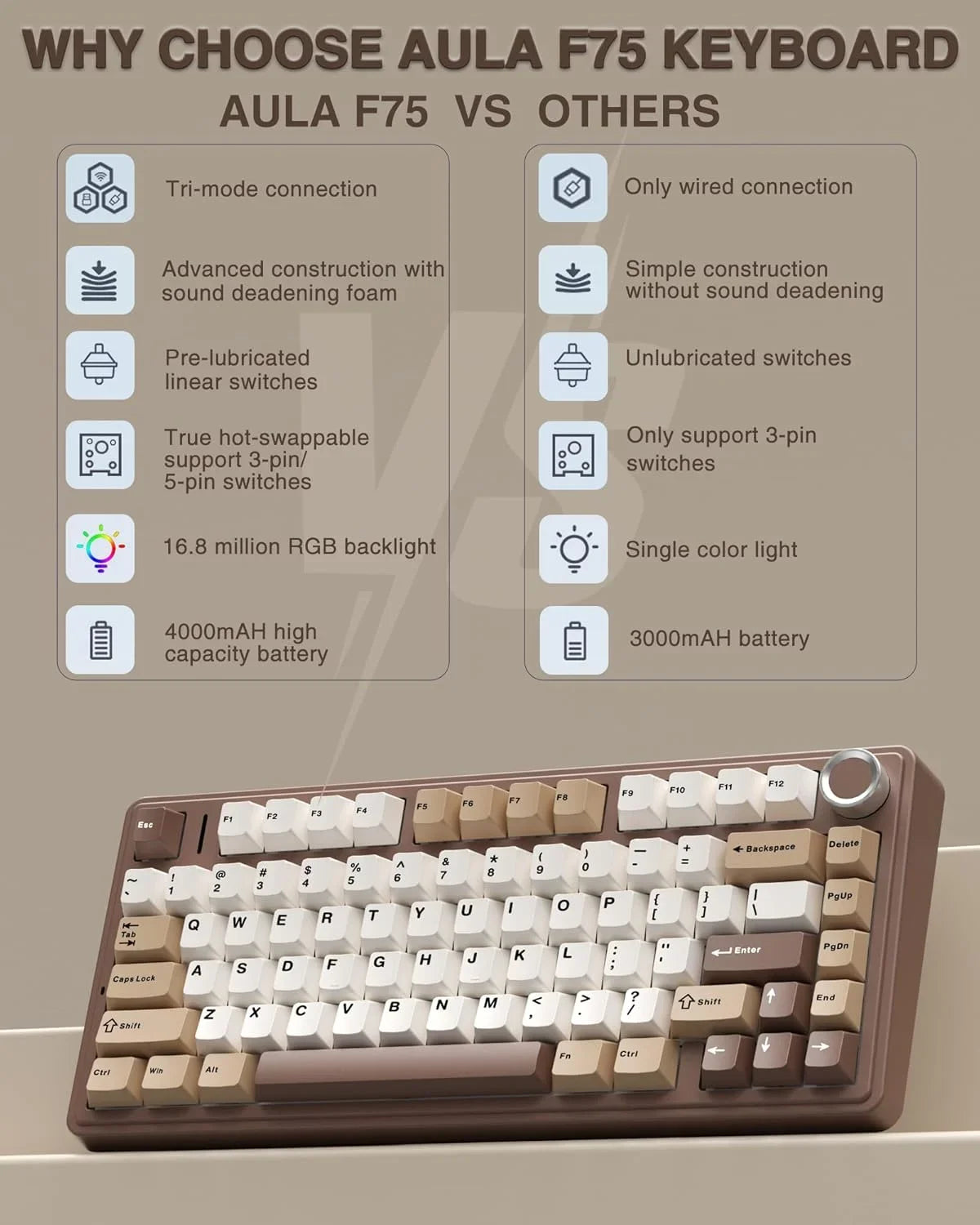 AULA F75 Tri-Mode Wireless Mechanical Keyboard