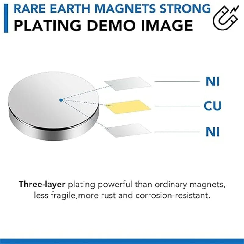 Demonstration image of a three-layer plating magnetic product showing Nickel and Copper layers.