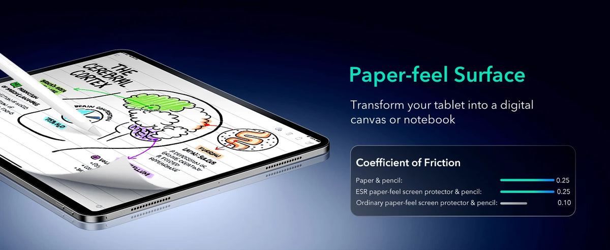 Magnetic Paper-Feel Screen Protector for iPad (2-Pack)