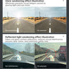 Illustration showing the glare weakening effect of non-polarized and TAC polarized lenses.