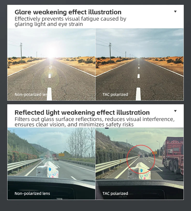 Illustration showing the glare weakening effect of non-polarized and TAC polarized lenses.