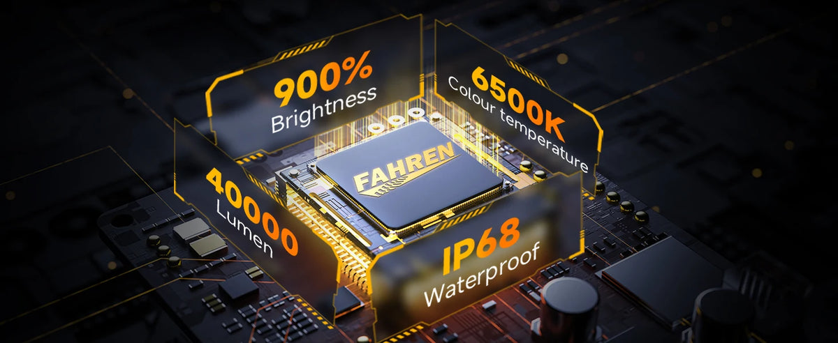 Close-up of an LED headlight bulb highlighting features like 900% brightness, 6500K color temperature, and IP68 waterproof ra