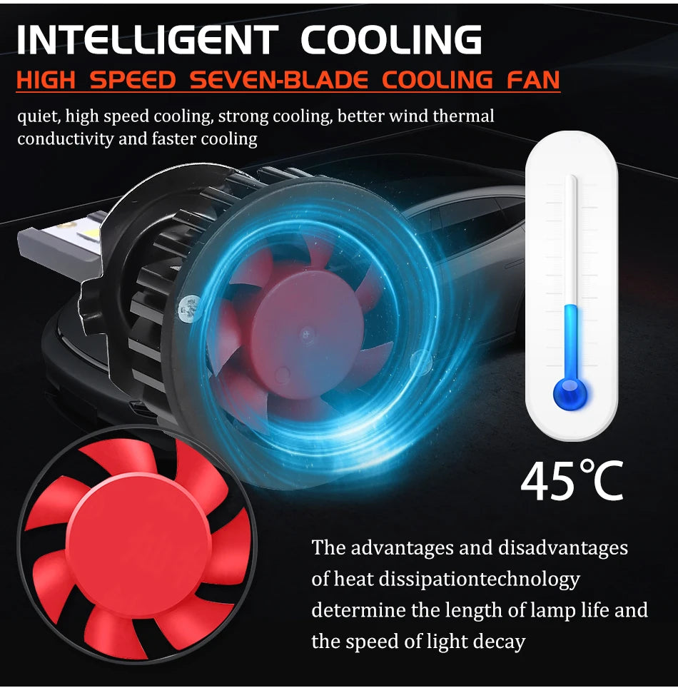 Ultra-Bright 500W LED Headlight Bulbs with Canbus Error-Free Technology