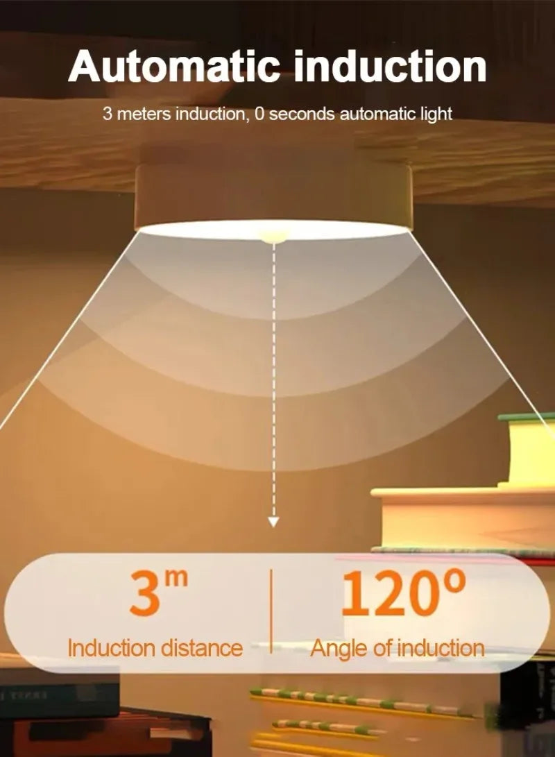 Diagram showing the 3-meter induction range and 120-degree angle of an automatic induction light.