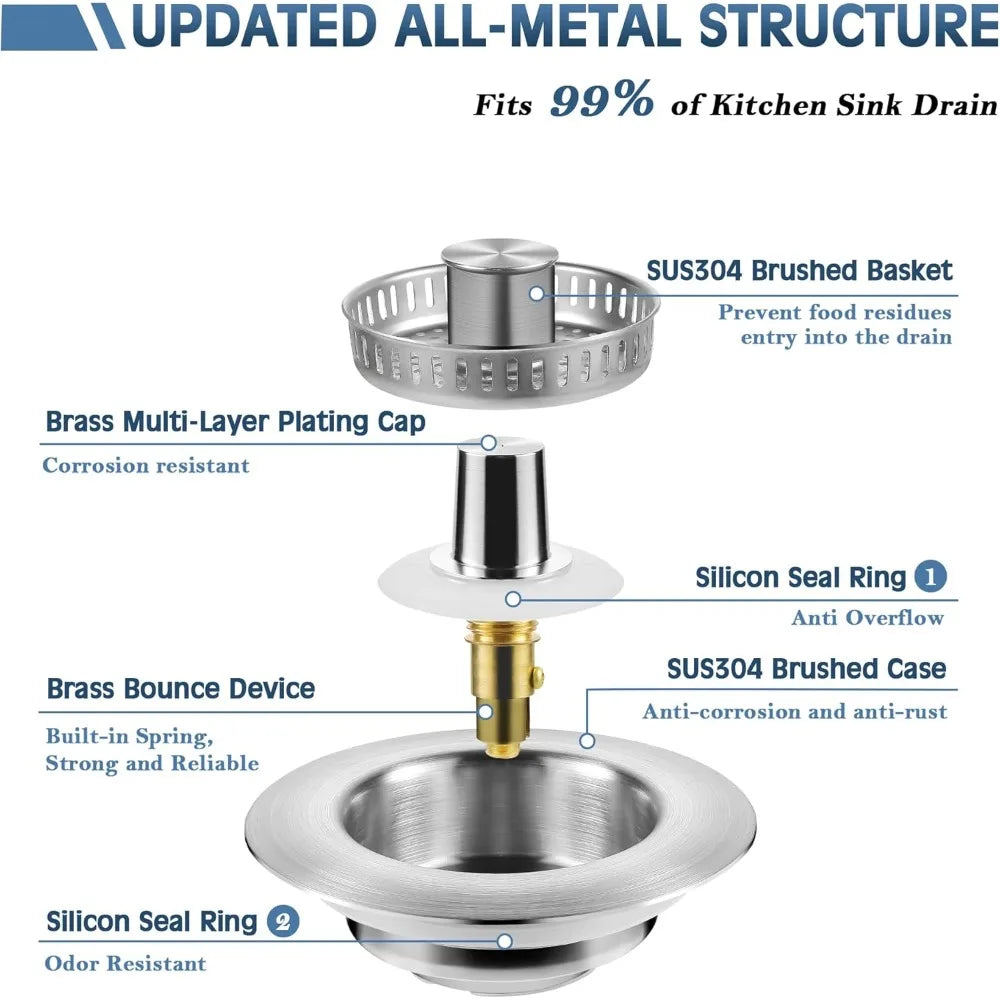 A diagram showing the components of an updated all-metal structure for a kitchen sink drain, including a brushed basket, plat
