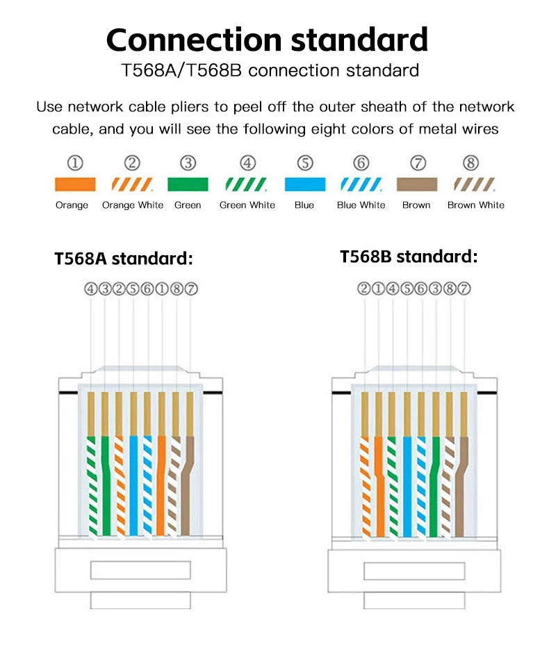 RJ45 Pass-Through Connectors with Gold-Plated Contacts