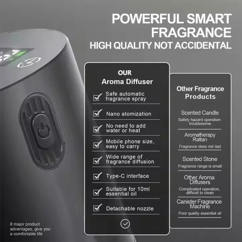 Portable Waterless Essential Oil Diffuser