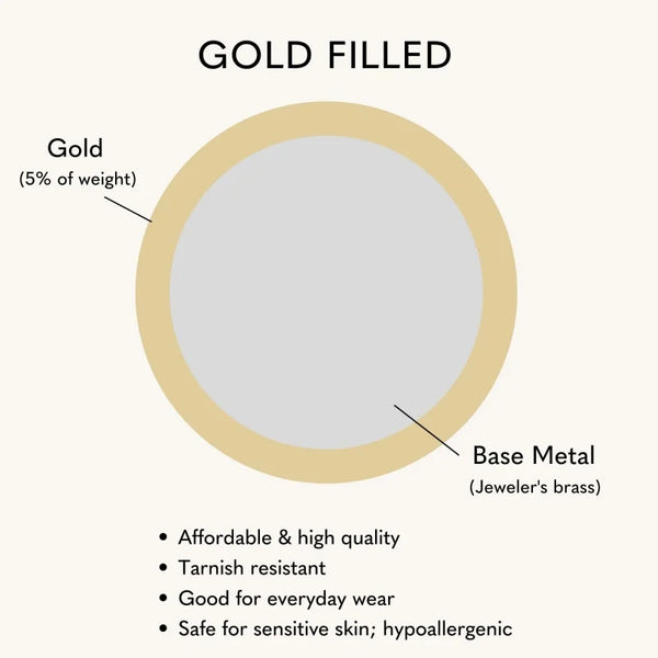Goldplattierte Edelstahl-Stacking-Ringe im Set