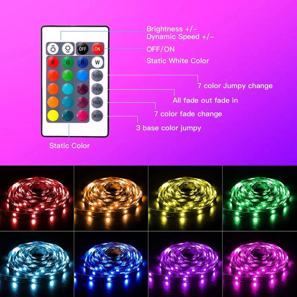 رسم بياني يوضح أدوات التحكم في شريط إضاءة LED RGB يتم التحكم به عبر البلوتوث، بما في ذلك السطوع وأنماط الألوان ووظيفة التلاشي