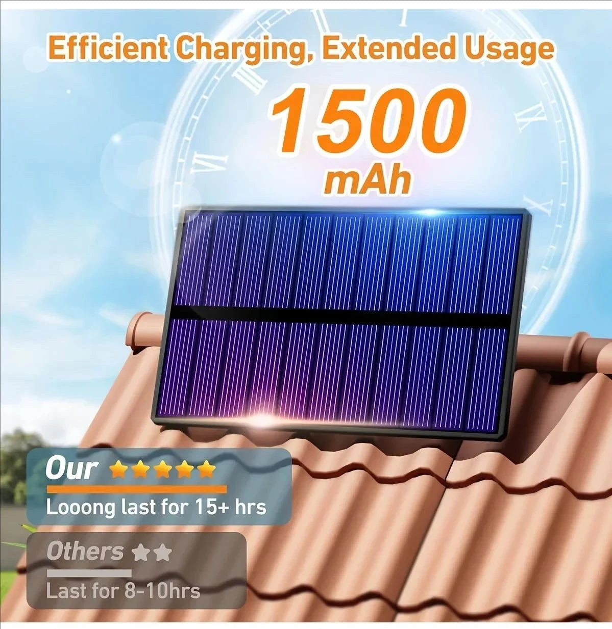 A solar powered motion sensor wall light with 234 LED bulbs is mounted on a roof.