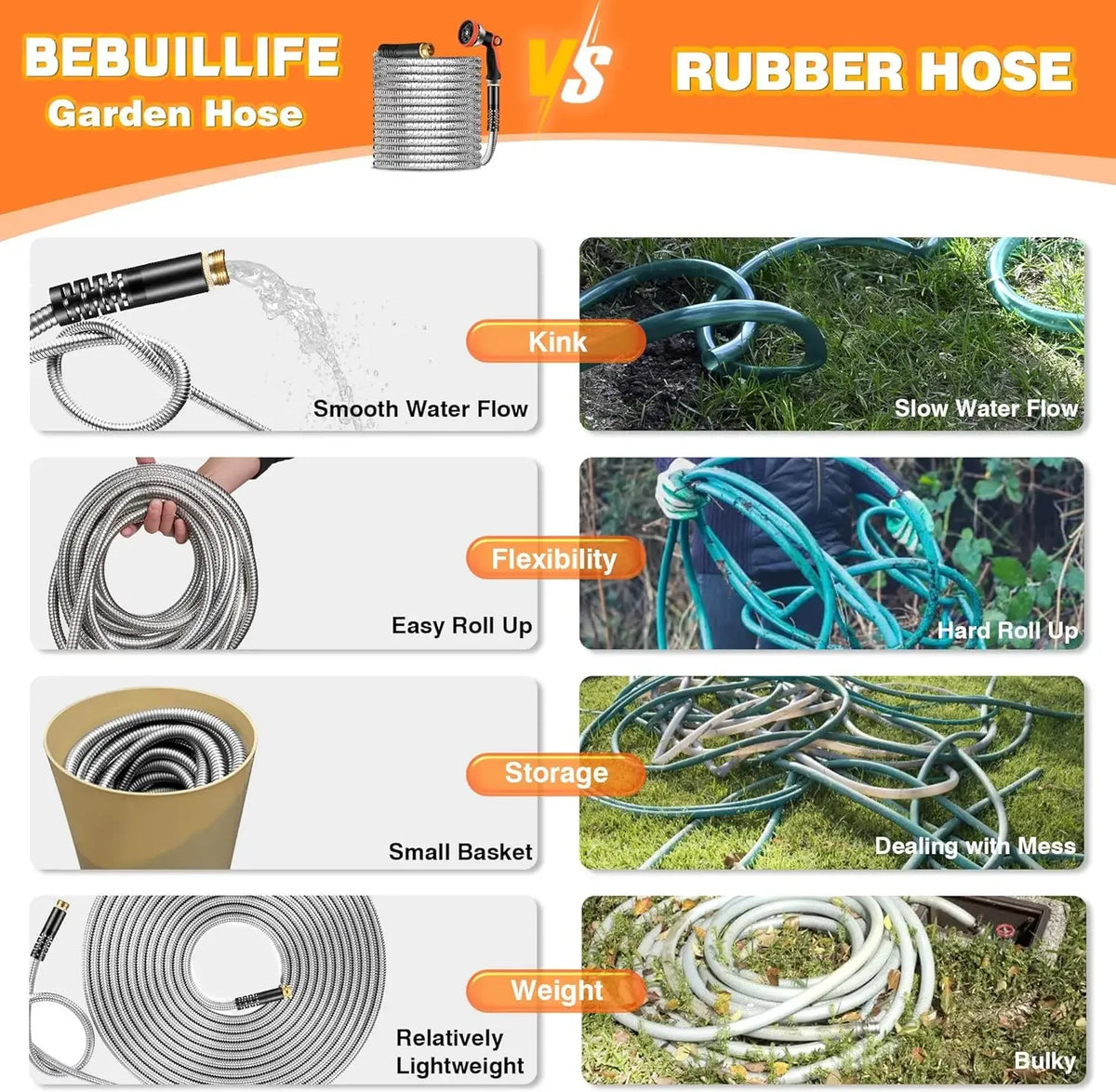 مقارنة بين خرطوم حديقة Bebullife وخرطوم مطاطي، تظهر ميزات مثل التواء، تدفق، مرونة، تخزين ووزن