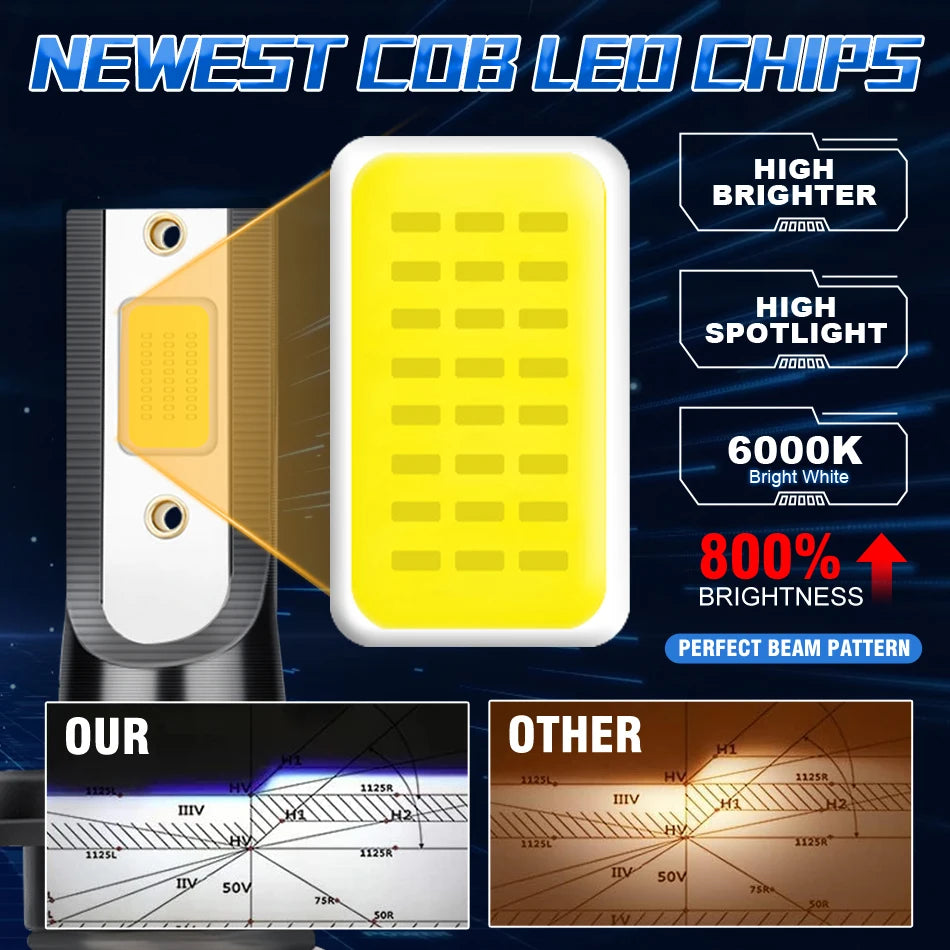 A yellow LED chip is shown next to a flashlight, highlighting features like high brightness and a perfect beam pattern.