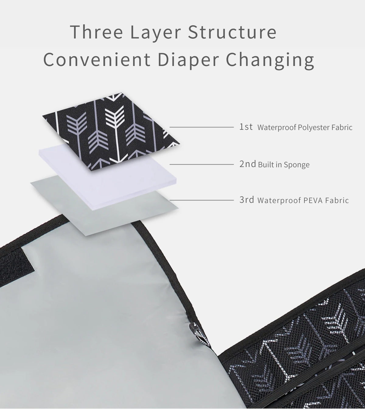 A three-layer waterproof diaper changing pad with a black and white patterned cover shown next to the gray fabric.