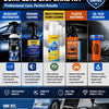 A 5-in-1 car care kit featuring headlight restoration, ceramic coating, foam cleaner, plastic restorer, and oil film remover.