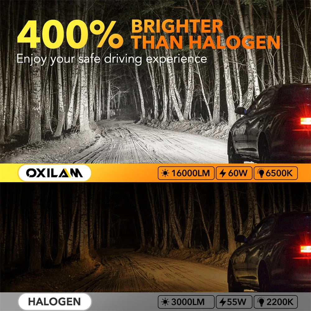 A comparison showing a bright LED headlight bulb versus a halogen bulb, highlighting 400% brighter light.