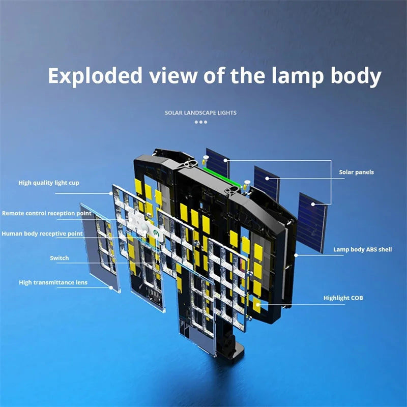 Exploded view diagram of a solar powered outdoor wall light showing its components like panels, lens, and body shell