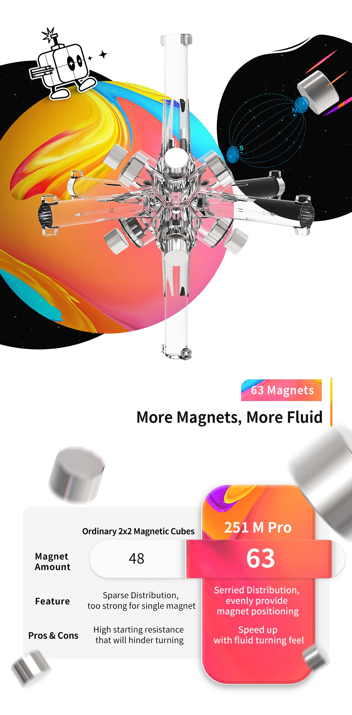 A transparent magnetic cube device with 63 magnets is shown against a colorful, cosmic background.