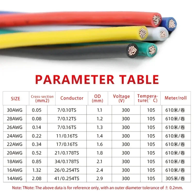 PVC Insulated Tinned Copper Wire for Electronics and Lighting