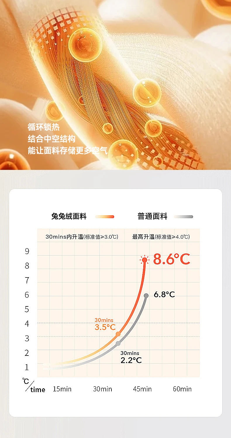 Diagram showing the temperature reduction of a fitted bed sheet over time, illustrating its heat retention properties.