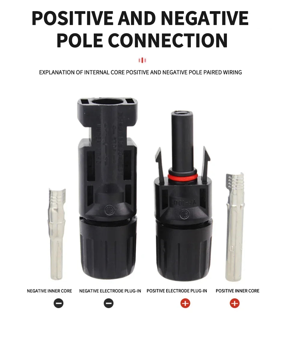 Diagram showing positive and negative pole connection wiring using inner core and plug components for solar panel connectors.
