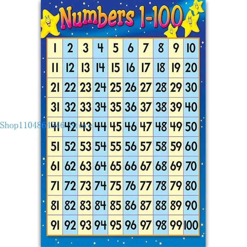 Interactive Number Learning Poster (1-100)