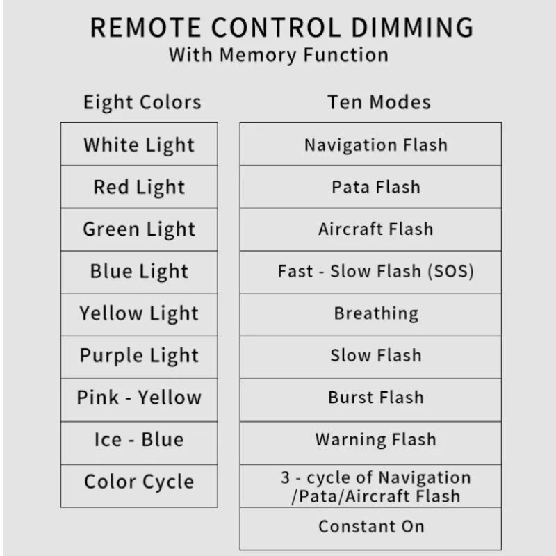 Wireless Remote Control LED Strobe Light for Vehicles and Drones