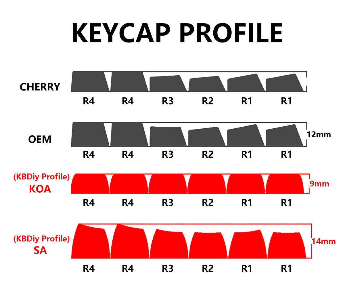 Cute Cartoon Cat Keycap Set – 133 PBT Keycaps for Mechanical Keyboards