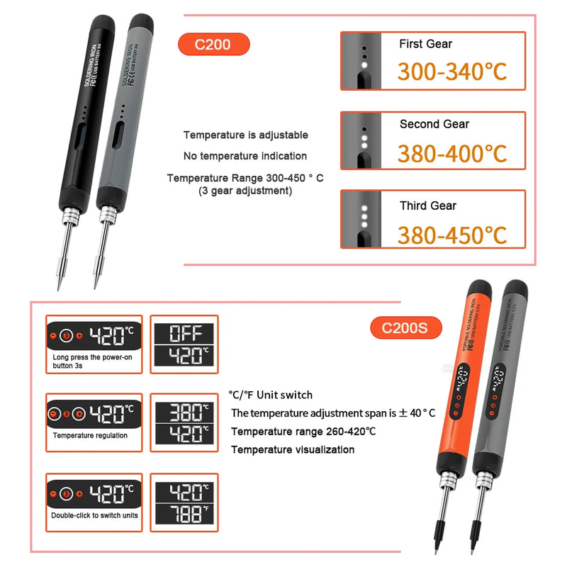 Portable USB-C Rechargeable Soldering Iron