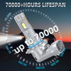 CANbus LED Headlight Bulbs with 6000K Bright White Beam