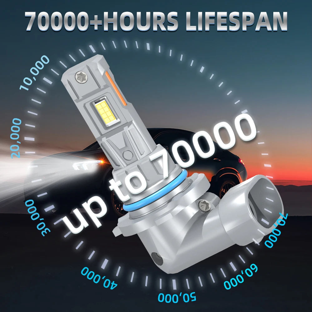 CANbus LED Headlight Bulbs with 6000K Bright White Beam