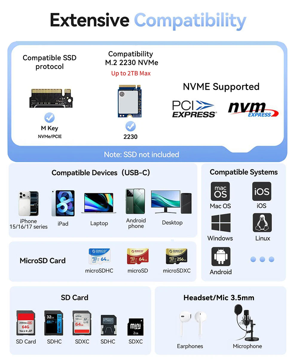 Tableau de compatibilité montrant les protocoles SSD, appareils, systèmes et accessoires pris en charge pour un adaptateur NV