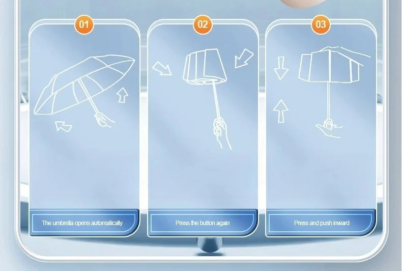 Diagram showing three steps for operating a fully automatic reverse-folding windproof umbrella.
