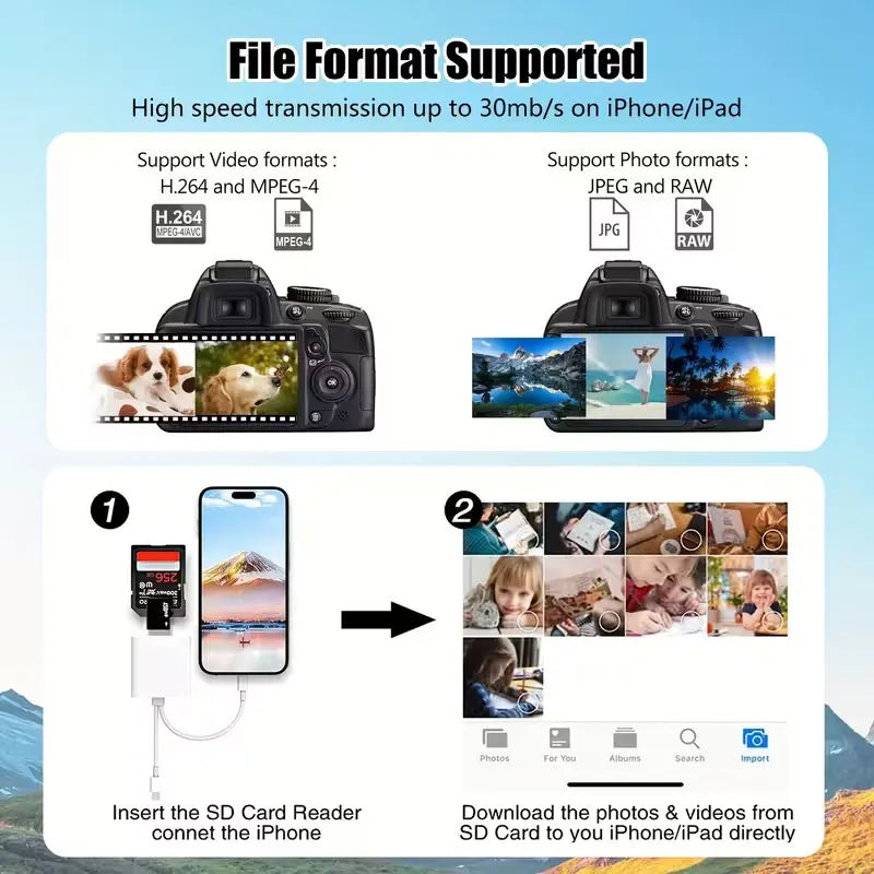 A diagram showing how to insert an SD card into a dual connector reader and download photos and videos directly to an iPhone 