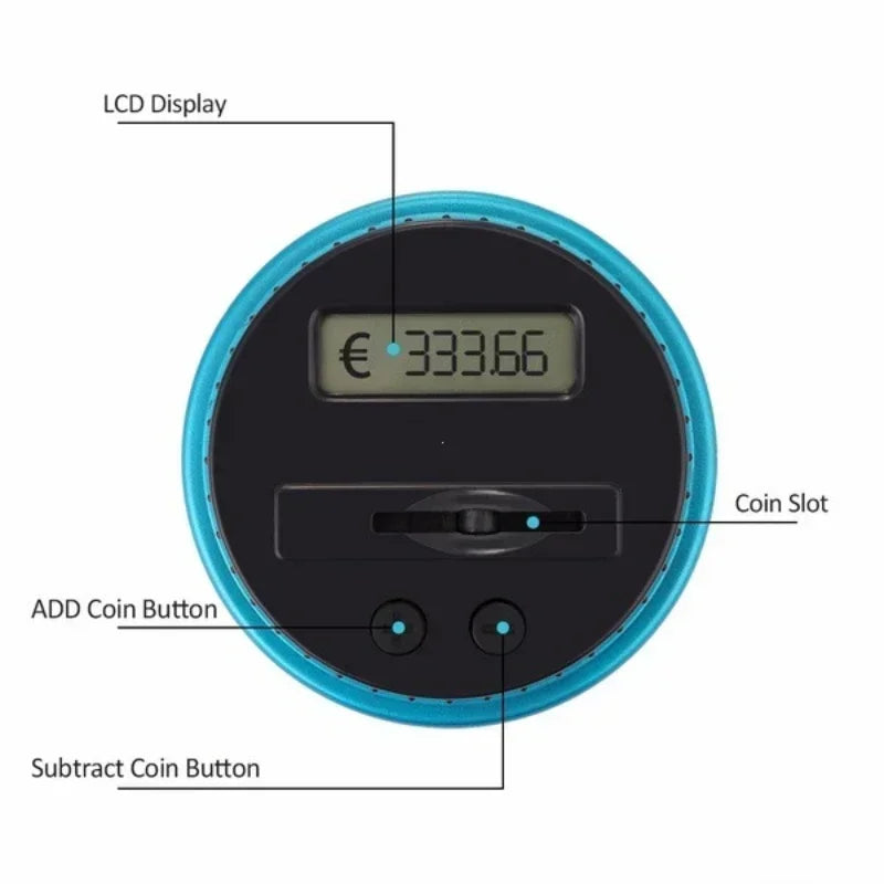 A digital coin counting piggy bank showing a Euro amount on an LCD display and buttons for adding or subtracting coins.