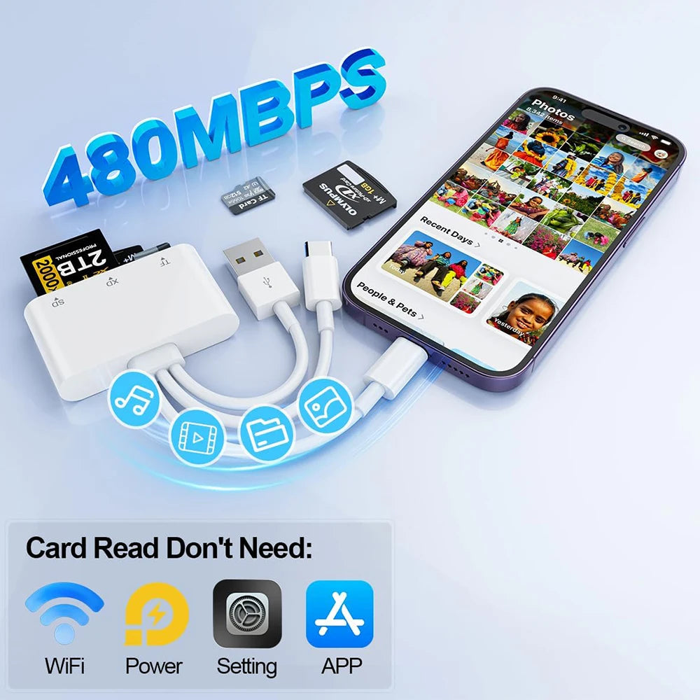 5-in-1 USB-C SD Card Reader with Charging Port