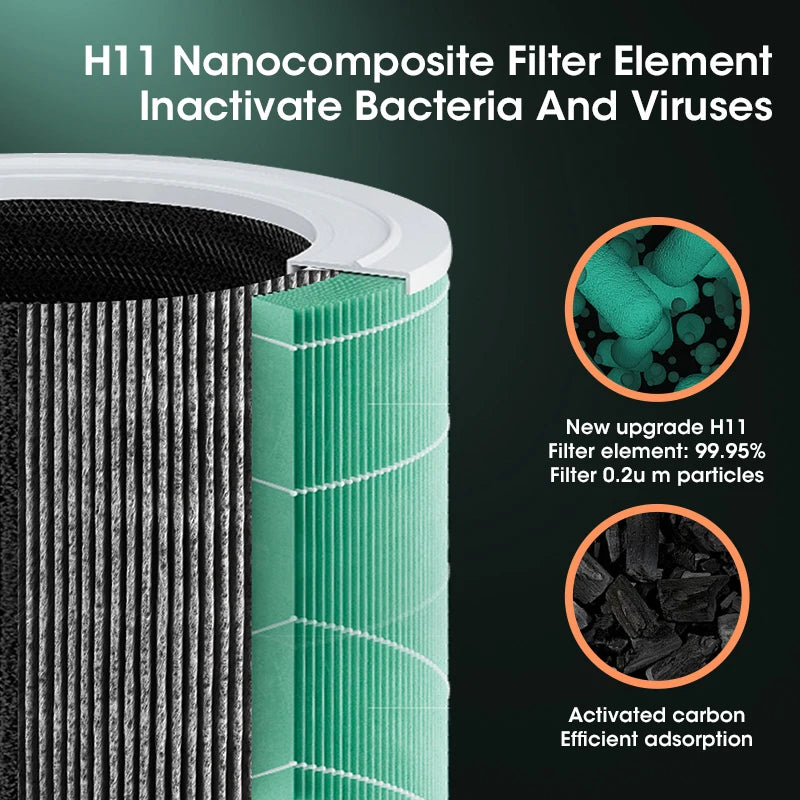 Portable HEPA Air Purifier with Negative Ion Technology