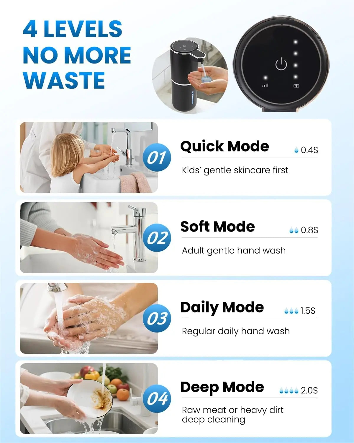 A set of four levels of a touchless automatic soap dispenser showing different modes for hand washing.