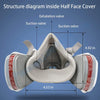 Structure diagram inside a half face cover showing exhalation and suction valves of a respirator mask.
