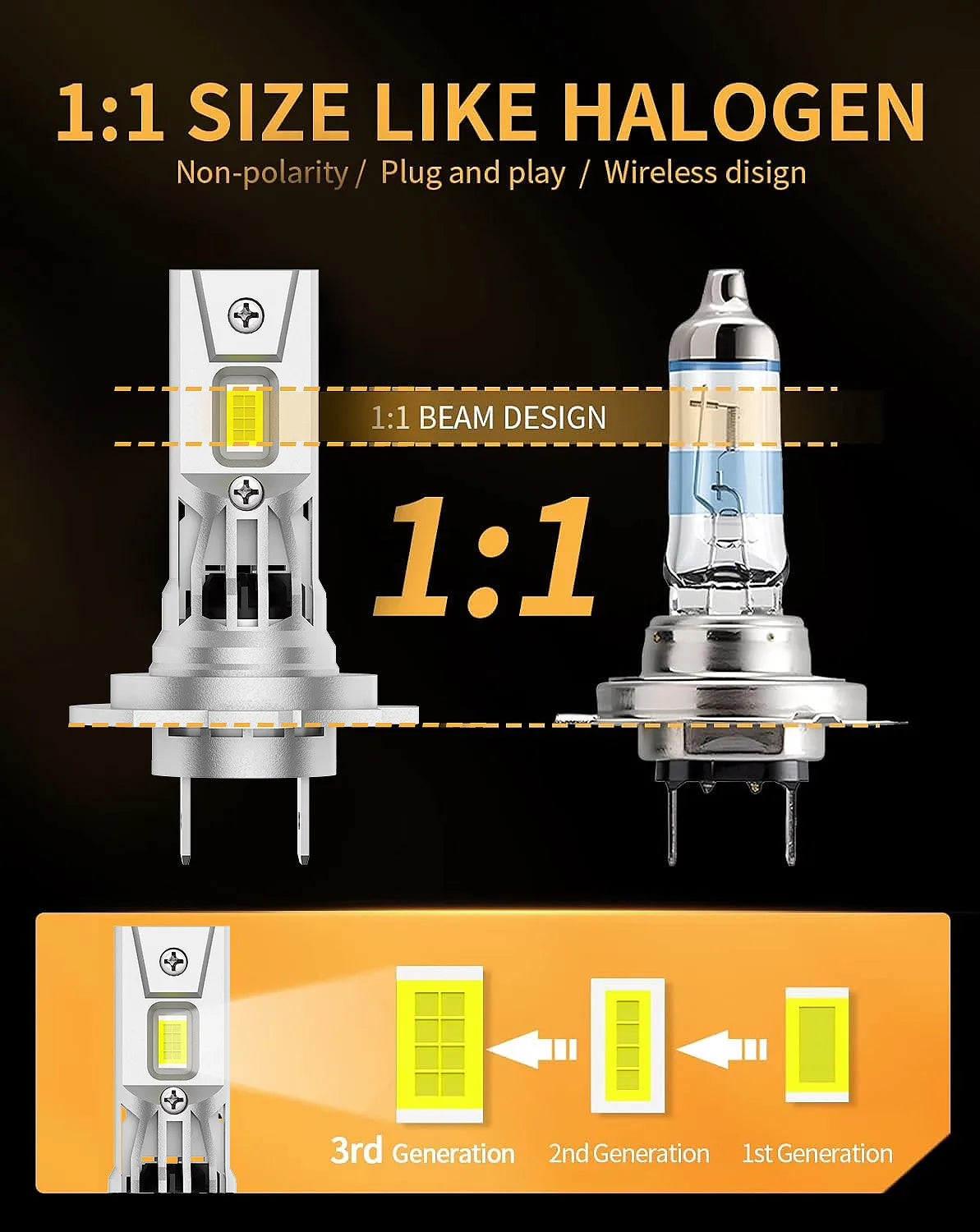 Comparison of 1:1 size halogen LED bulbs across three generations, showing the progression from 1st to 3rd generation design.