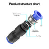 Product structure chart showing components of pneumatic quick push-in fittings including a snap ring, cap, seal ring, and zin