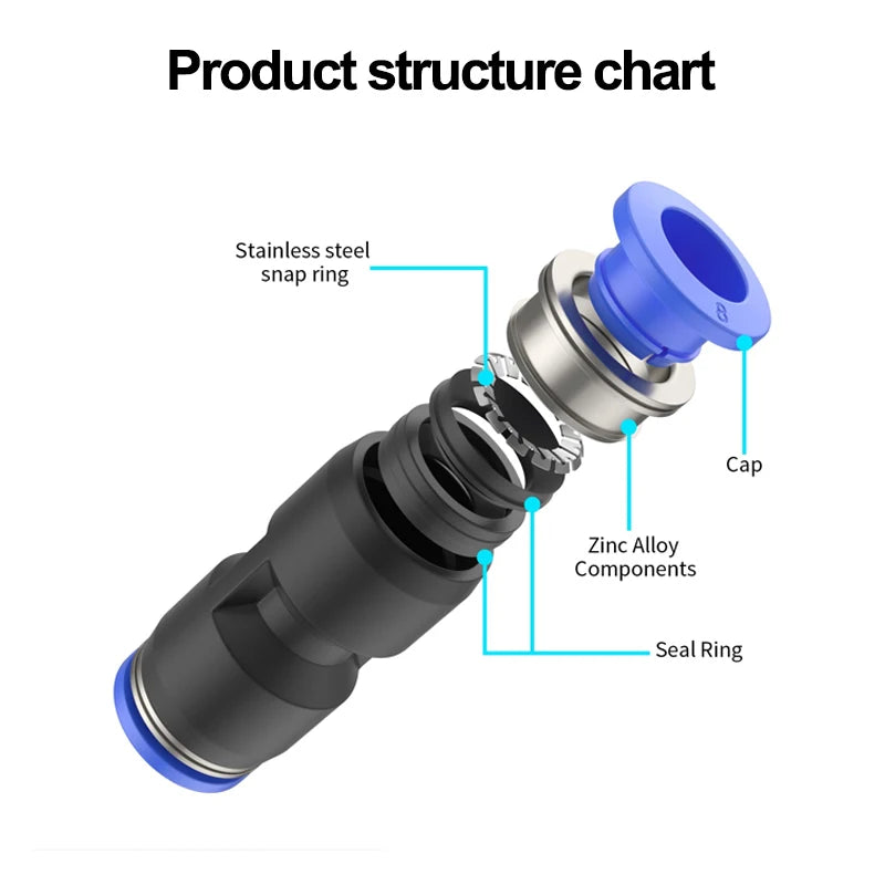 Product structure chart showing components of pneumatic quick push-in fittings including a snap ring, cap, seal ring, and zin