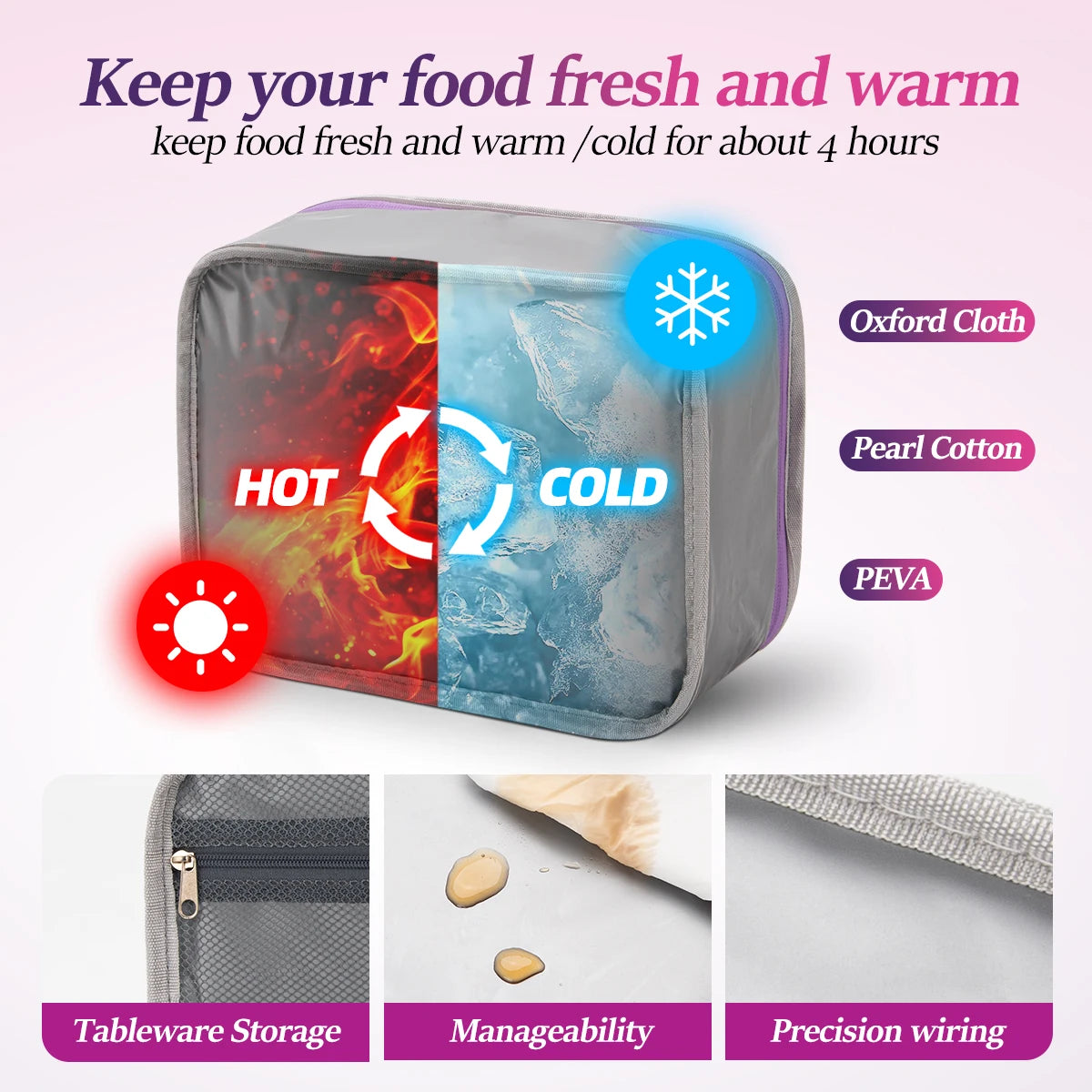Insulated lunch bag showing hot and cold separation features, with details on storage, manageability, and wiring.