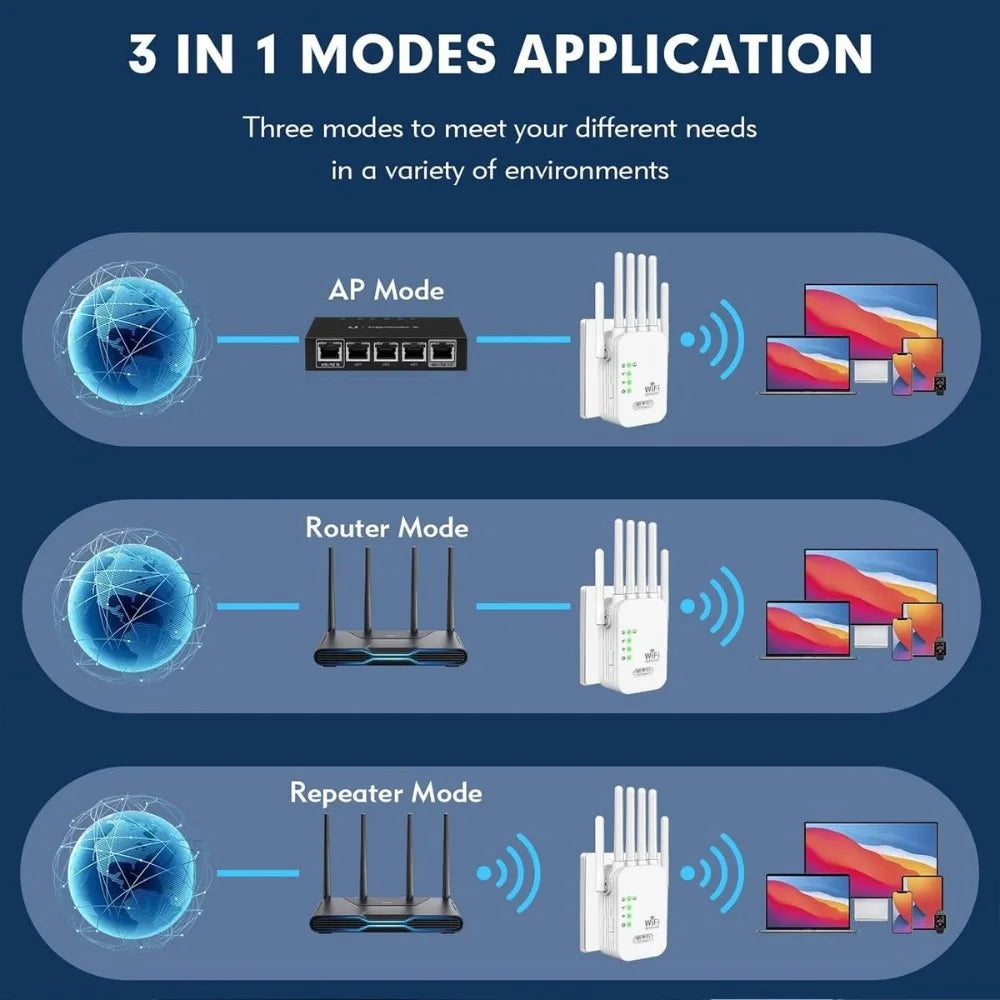 Amplificateur WiFi Extendeur Dual-Bande 6-en-1