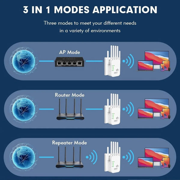 Amplificateur WiFi Extendeur Dual-Bande 6-en-1